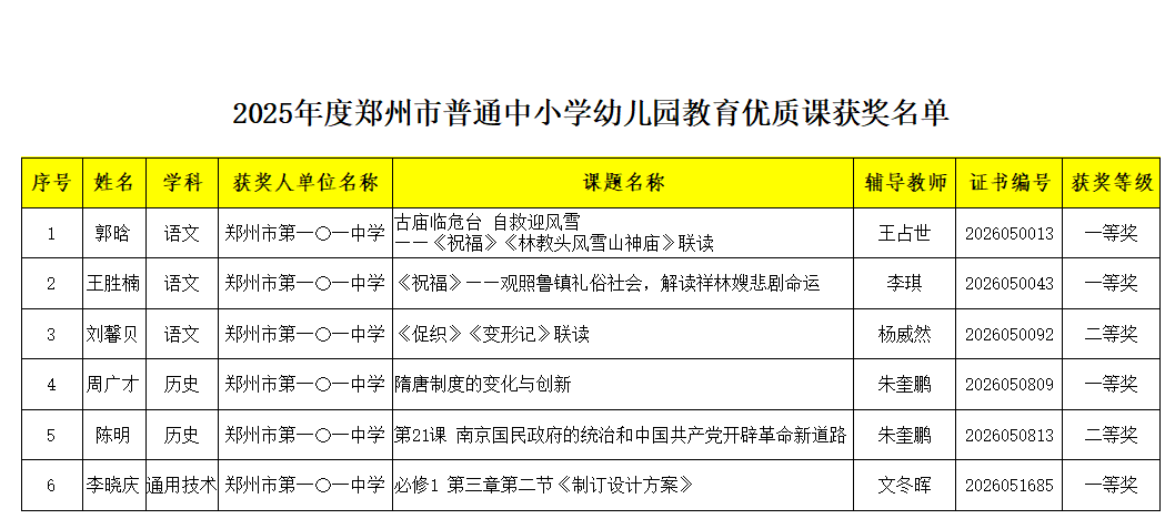 3、斩获四个一等奖两个二等奖.png